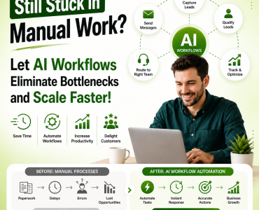 ai workflow automation