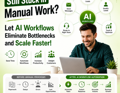 ai workflow automation