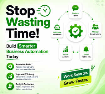 business automation process