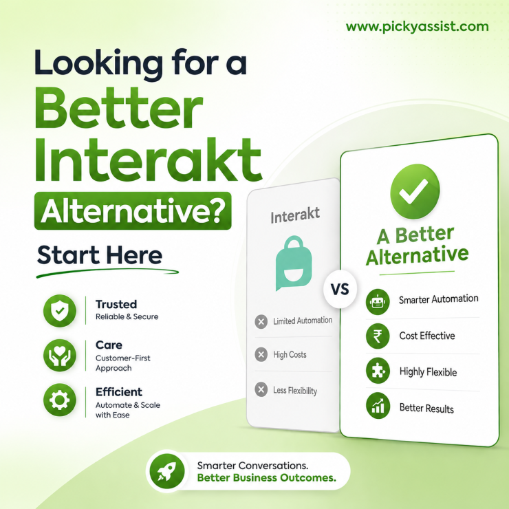 interakt alternative