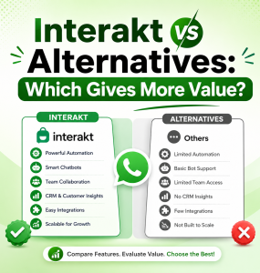 interakt pricing
