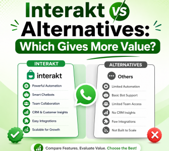 interakt pricing