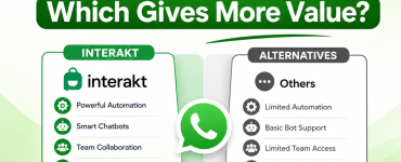 interakt pricing