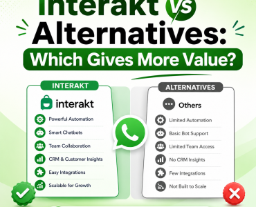 interakt pricing