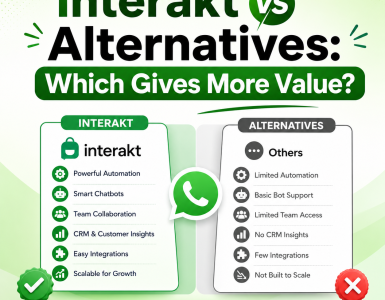 interakt pricing