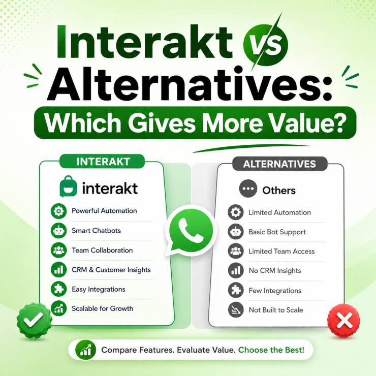 interakt pricing