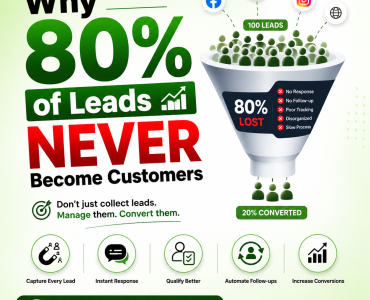 lead management solutions