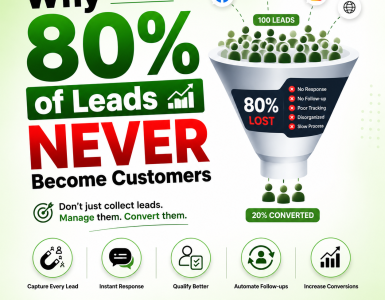 lead management solutions