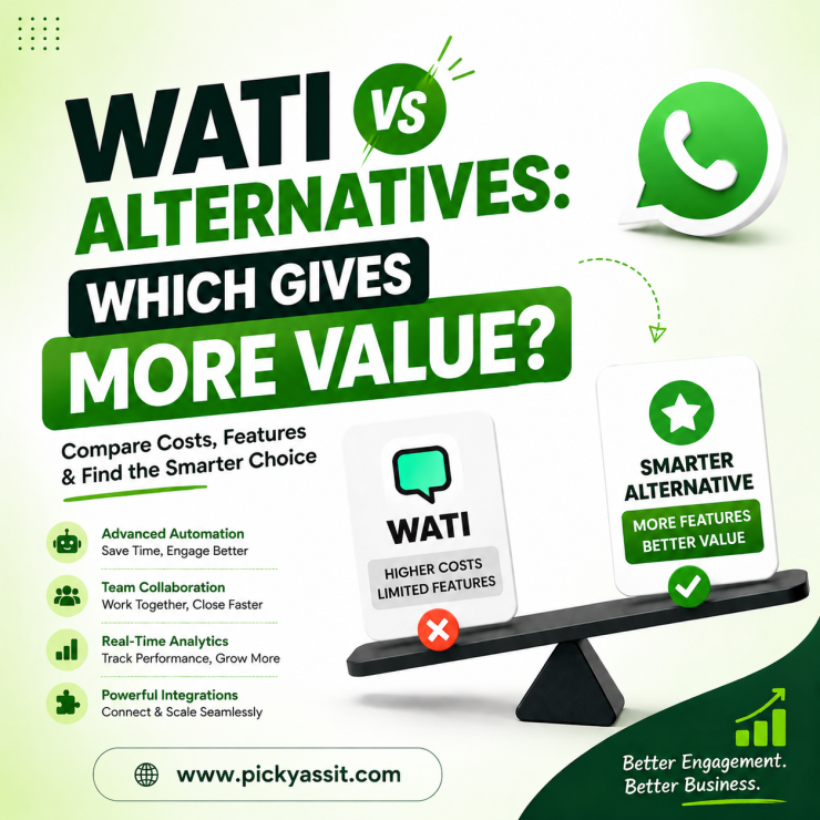 wati pricing