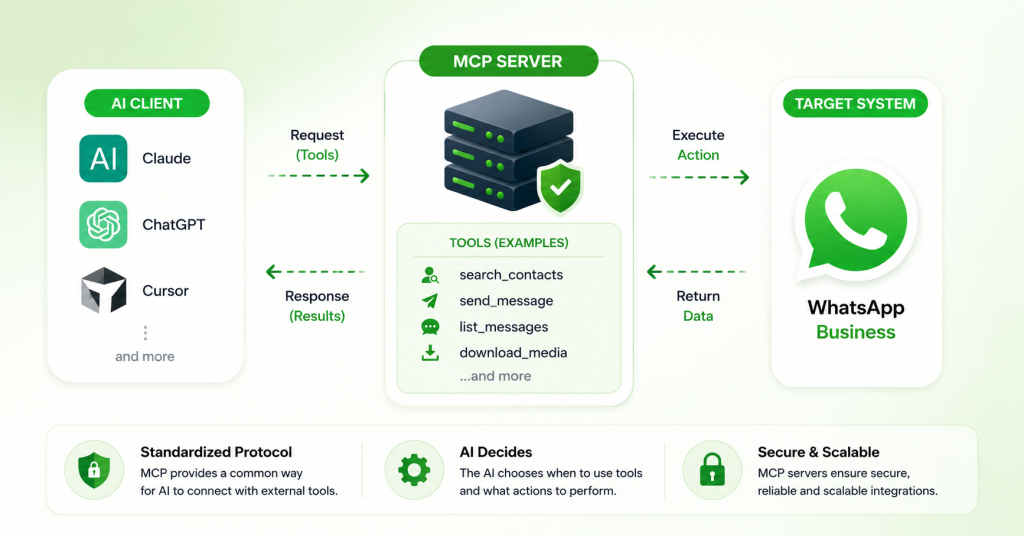 WhatsApp MCP server