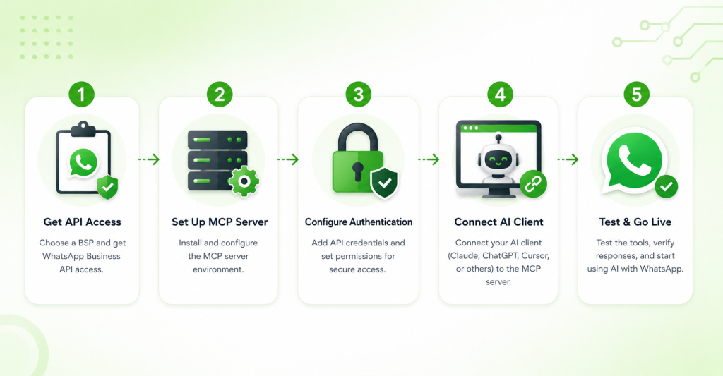 WhatsApp MCP Server