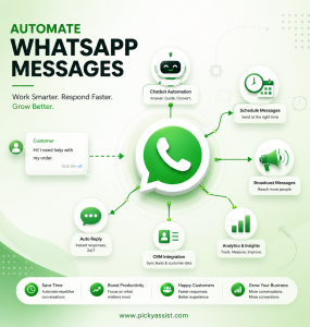 Automate WhatsApp Messages