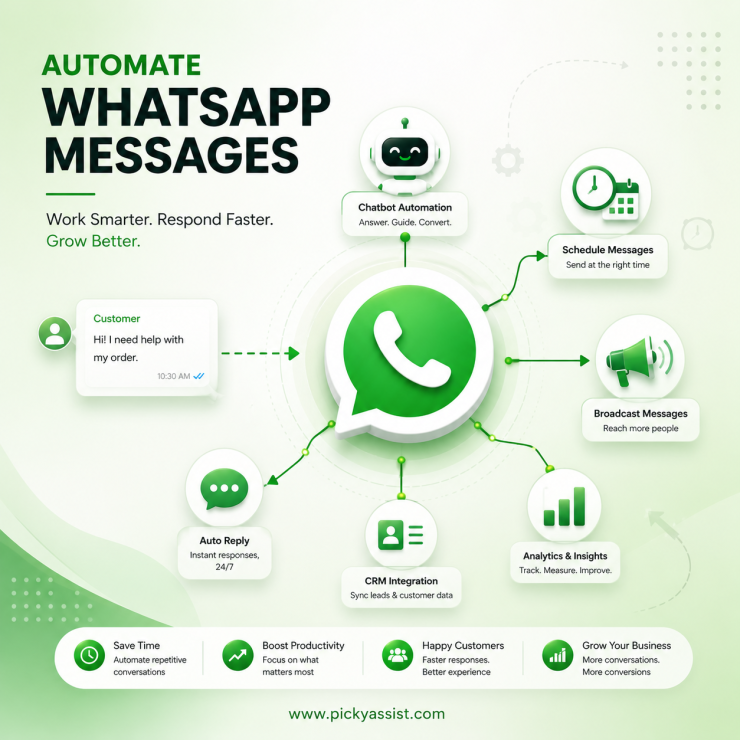 Automate WhatsApp Messages
