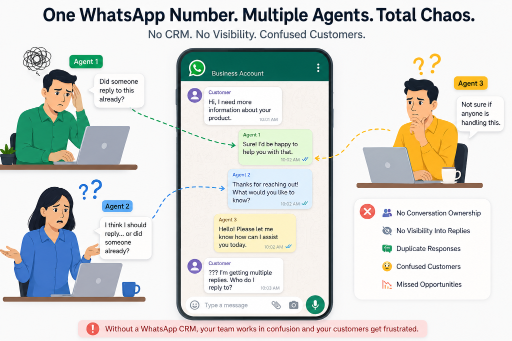 shared whatsapp number without crm problem