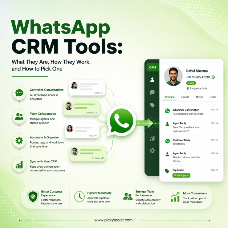 WhatsApp CRM Tools