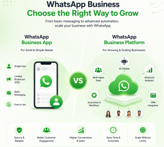 whatsapp-business-for-marketing