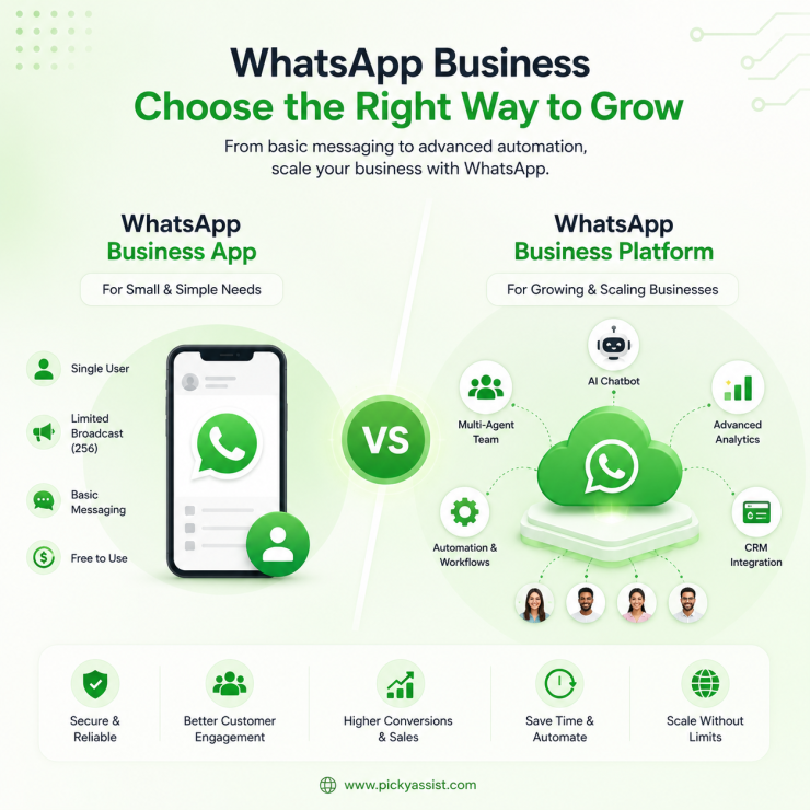whatsapp-business-for-marketing