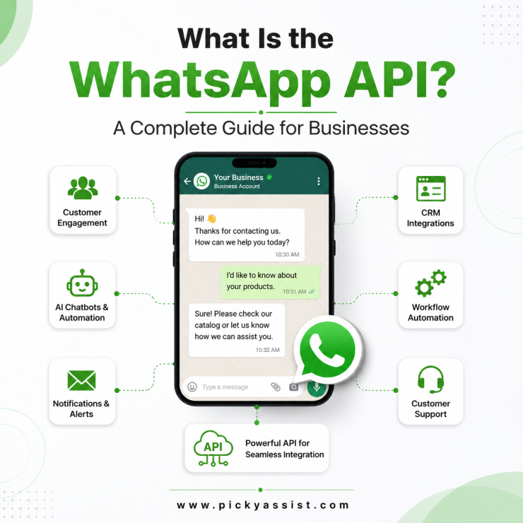 api of whatsapp