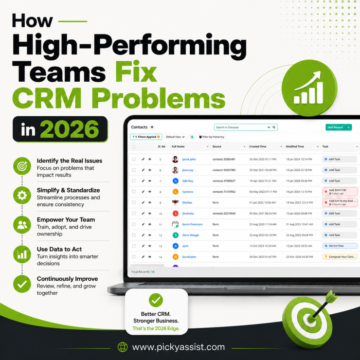 common crm problems