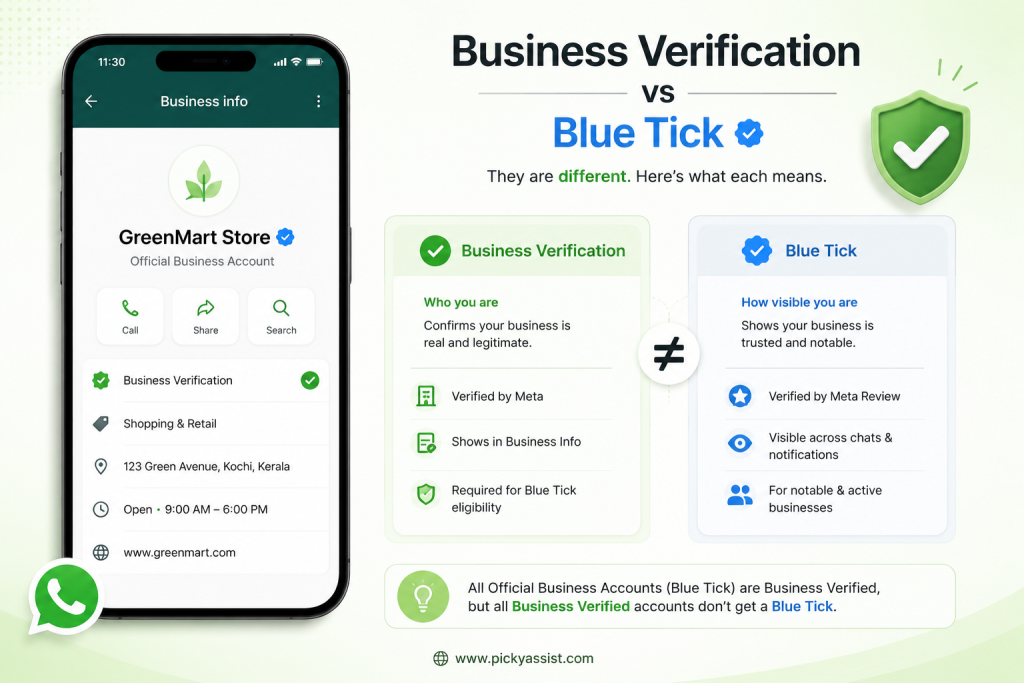 Business Verification vs Blue Tick Infographic