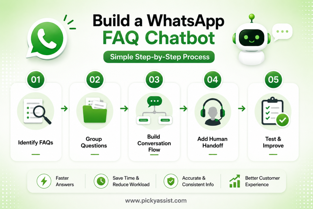 How to Build a WhatsApp FAQ Chatbot?