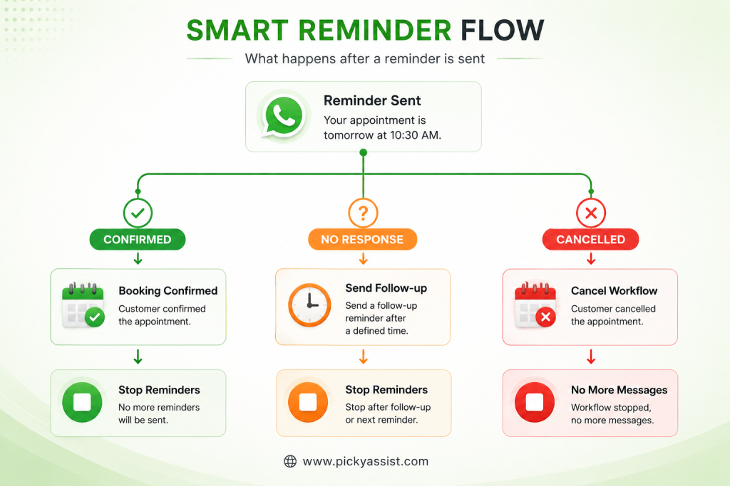 Add a fallback and stop condition
