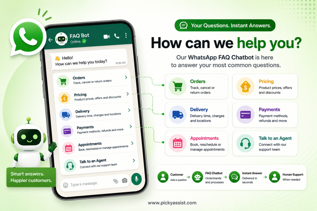 What Questions Should a WhatsApp FAQ Chatbot Answer?