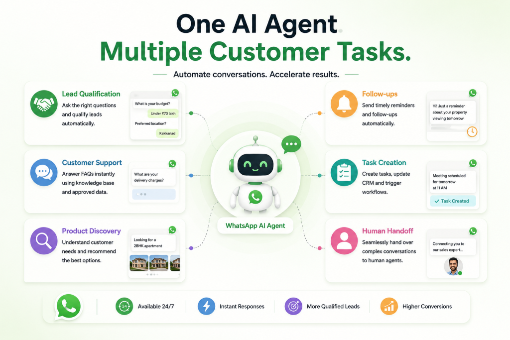 What can a WhatsApp AI agent automate