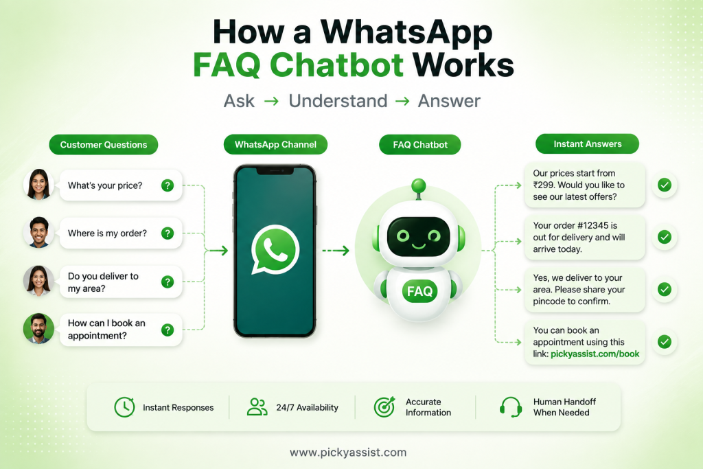 What is a WhatsApp FAQ Chatbot?