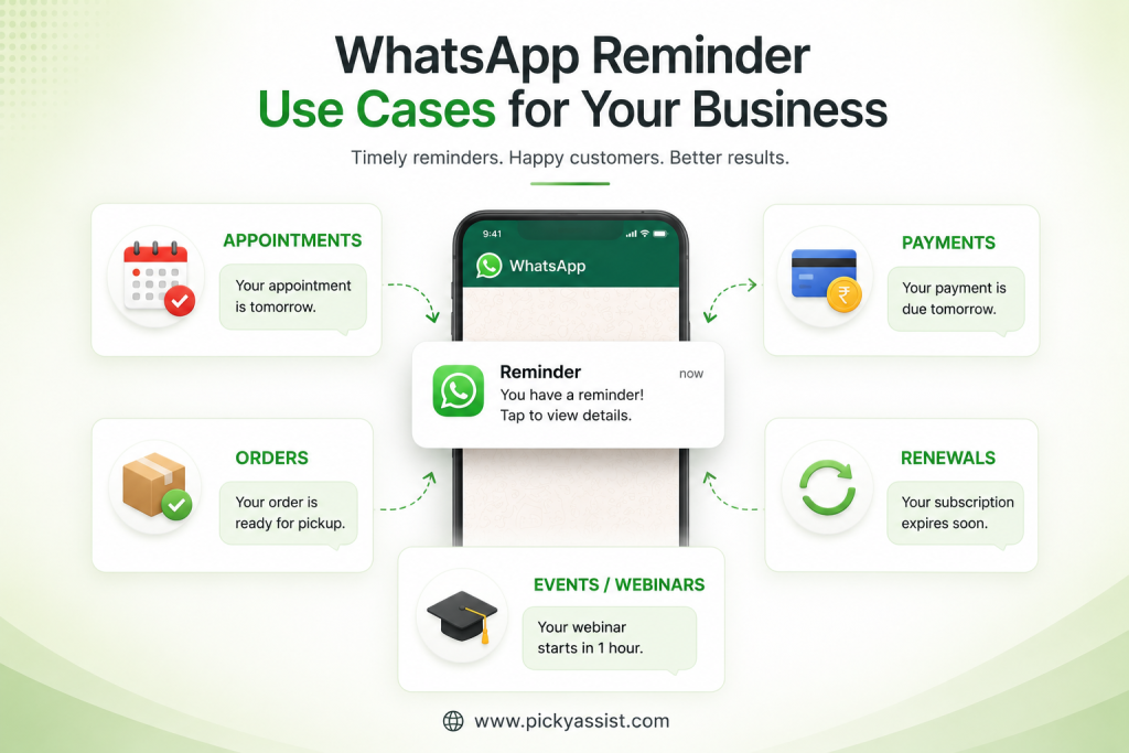 How Businesses Can Automate WhatsApp Reminders?