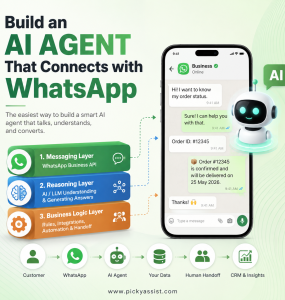 build whatsapp ai agent
