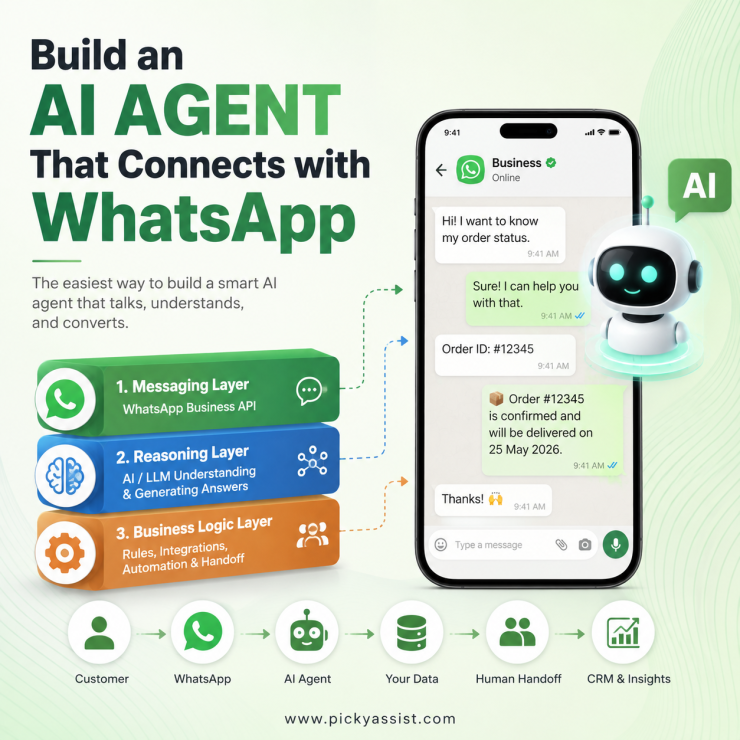 build whatsapp ai agent