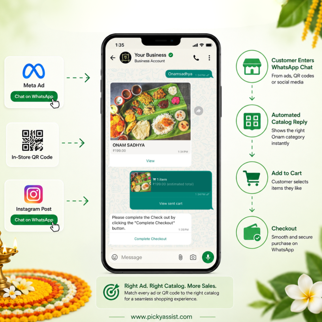Onam WhatsApp Sales 2026 with Automated Catalogs