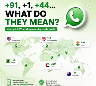 whatsapp country code