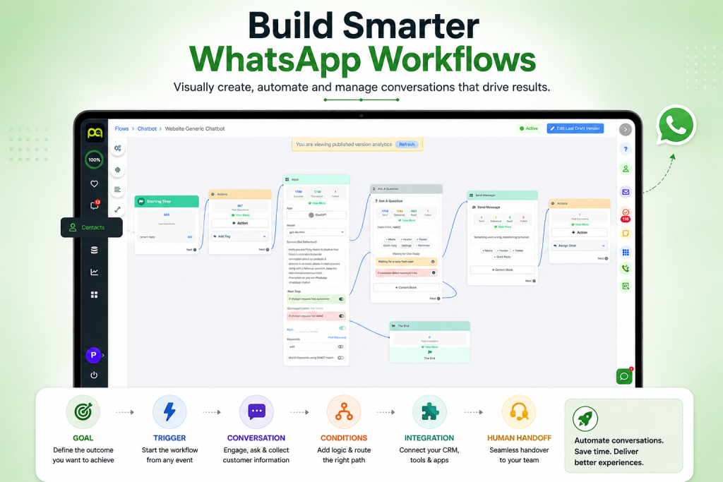 How to Create WhatsApp Workflow Automation