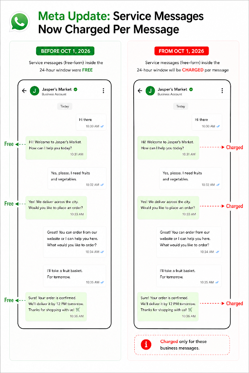 WhatsApp Pricing Changes- Service Messages_ Example