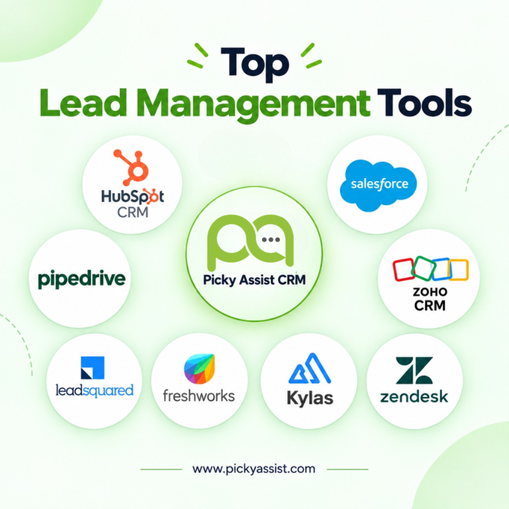 lead management ools.