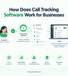how does call tracking software work