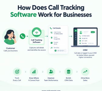 how does call tracking software work
