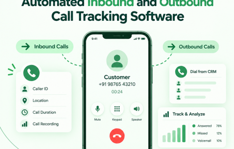inbound call tracking software