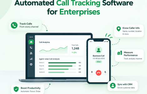 Entreprise call tracking software CallBlaze