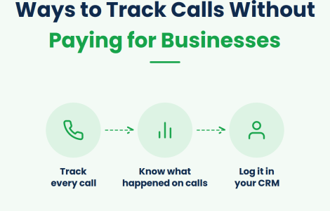 free call tracking software