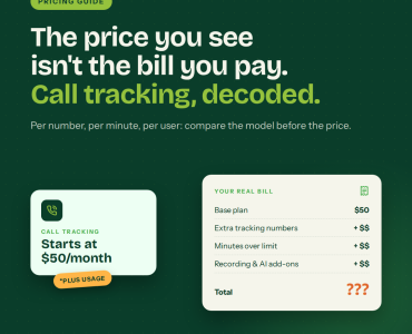 call-tracking-cost-cover