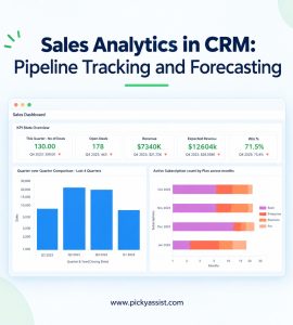 sales analytics software