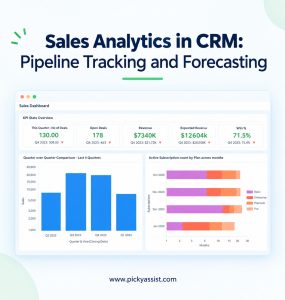 sales analytics software
