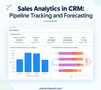 sales analytics software