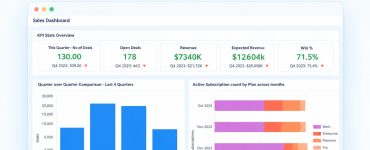 sales analytics software