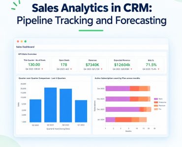 sales analytics software