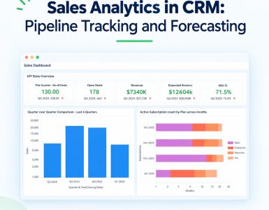 sales analytics software
