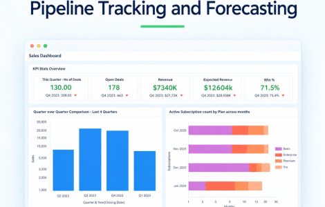 sales analytics software